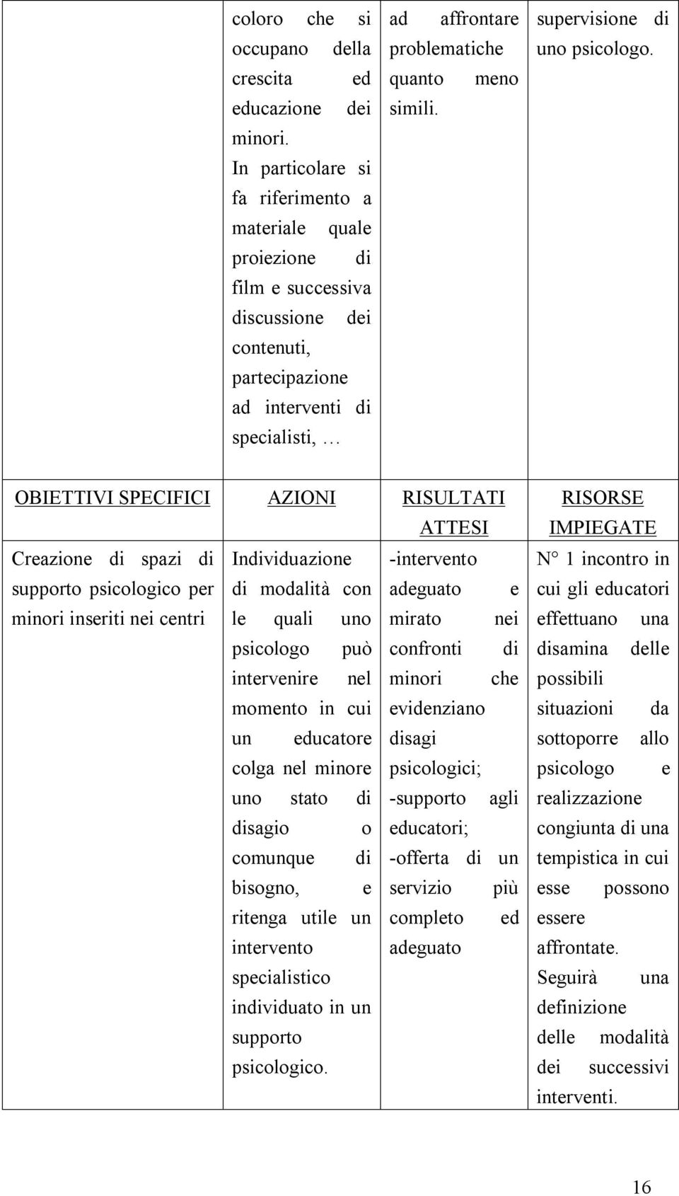 meno supervisione di uno psicologo.