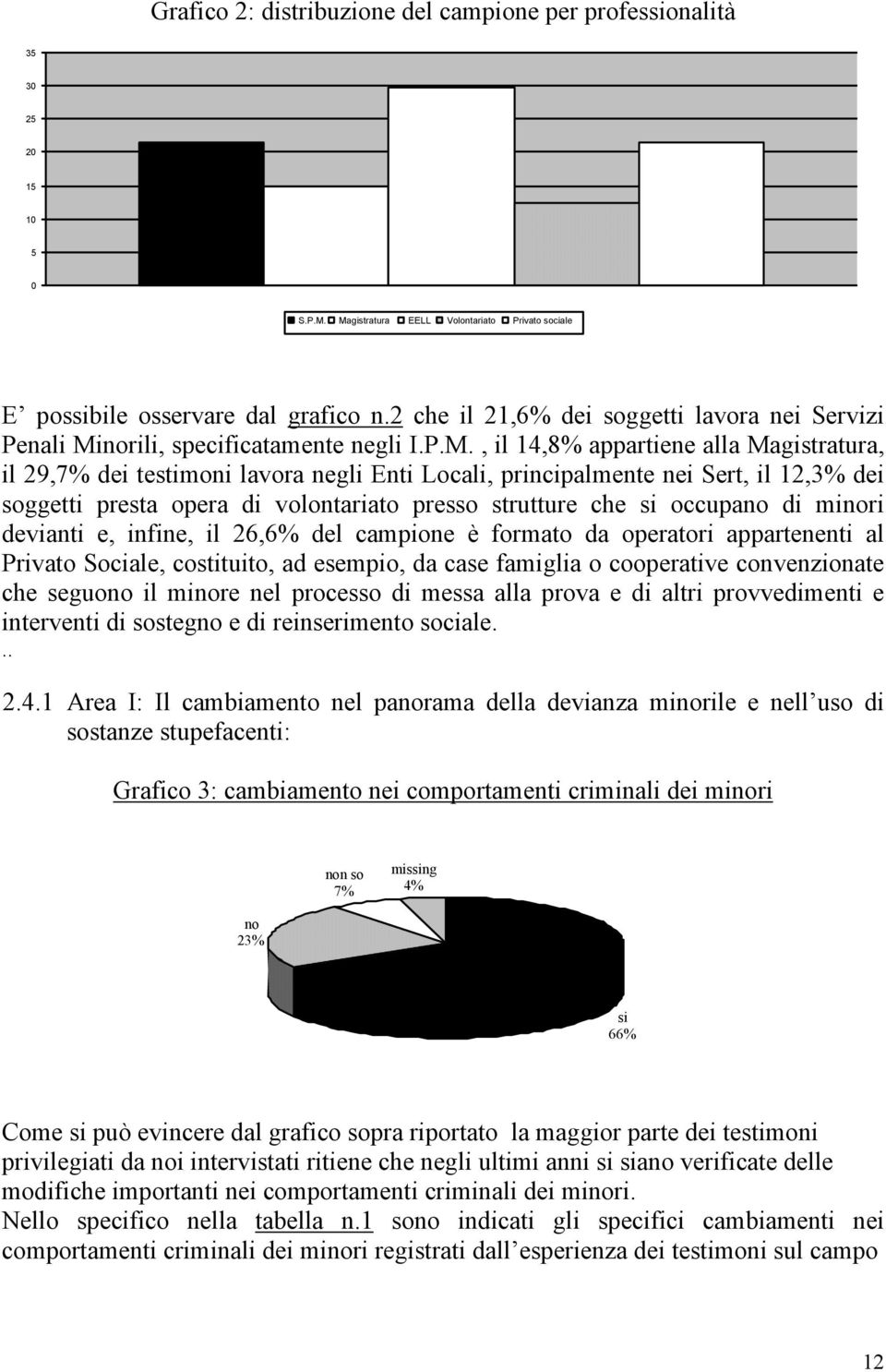 norili, specificatamente negli I.P.M.