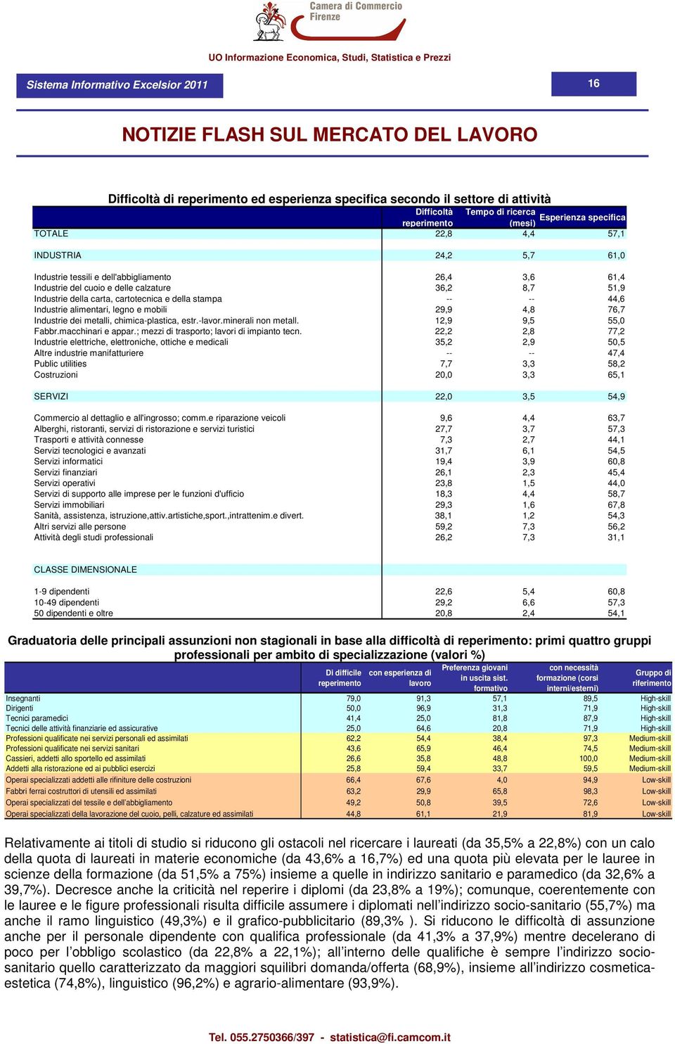 Industrie alimentari, legno e mobili 29,9 4,8 76,7 Industrie dei metalli, chimica-plastica, estr.-lavor.minerali non metall. 12,9 9,5 55, Fabbr.macchinari e appar.