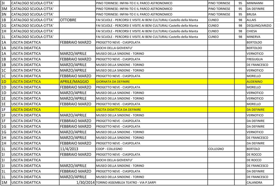 della Manta CUNEO 98 ALLAIS 1G CATALOGO SCUOLA CITTA' FAI SCUOLE PERCORSI E VISITE AI BENI CULTURALI Castello della Manta CUNEO 98 DEQUINO/ARIZIO 1H CATALOGO SCUOLA CITTA' FAI SCUOLE PERCORSI E