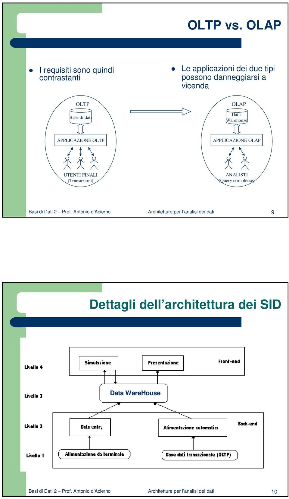 a vicenda OLAP Data Warehouse APPLICAZIONE OLTP APPLICAZIONE OLAP UTENTI FINALI (Transazioni) ANALISTI (Query