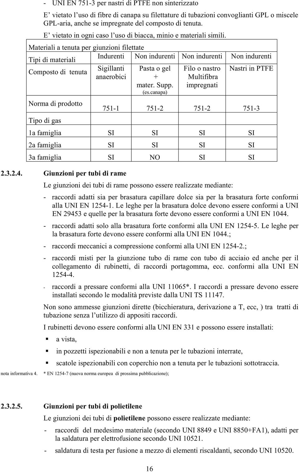 Materiali a tenuta per giunzioni filettate Indurenti Non indurenti Non indurenti Non indurenti Tipi di materiali Sigillanti Nastri in PTFE Composto di tenuta anaerobici Norma di prodotto Tipo di gas