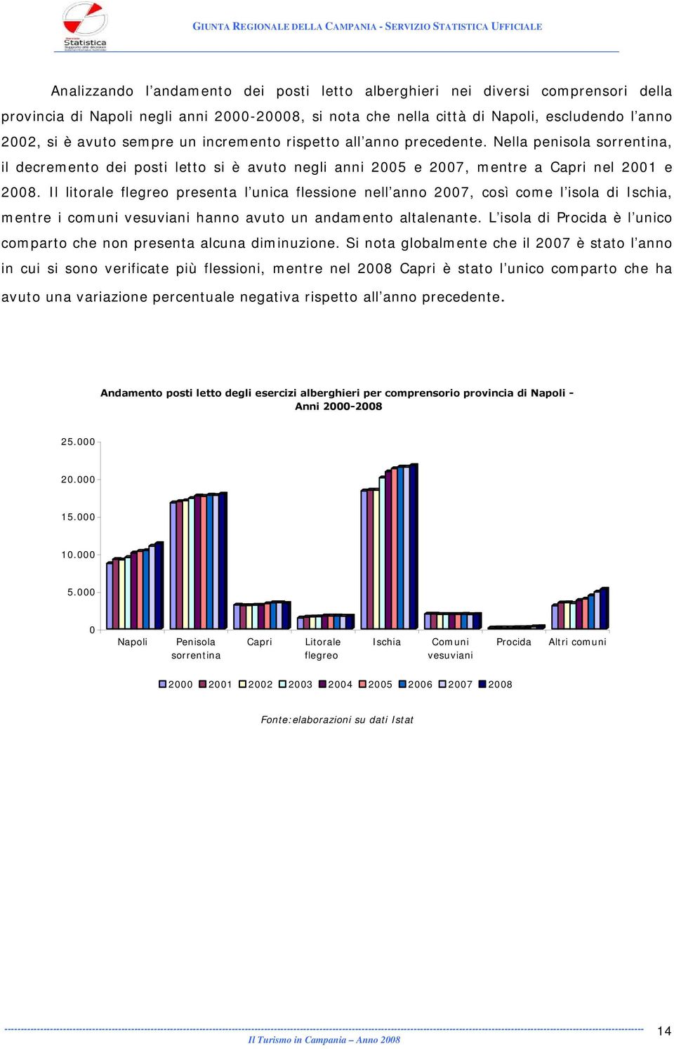 Il litorale flegreo presenta l unica flessione nell anno 2007, così come l isola di Ischia, mentre i comuni vesuviani hanno avuto un andamento altalenante.