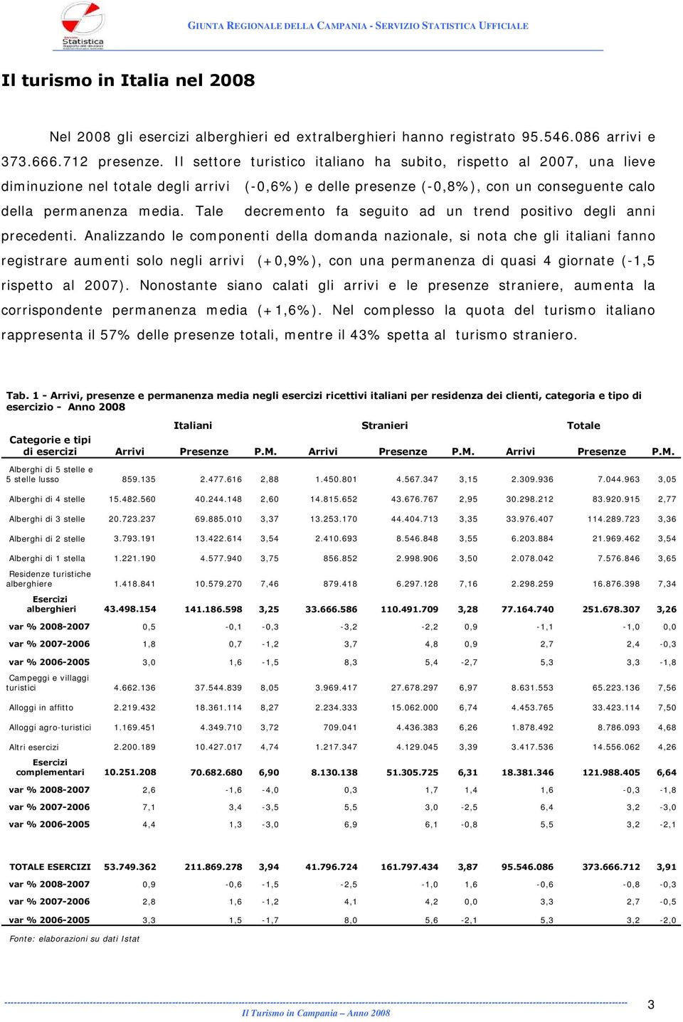 Tale decremento fa seguito ad un trend positivo degli anni precedenti.