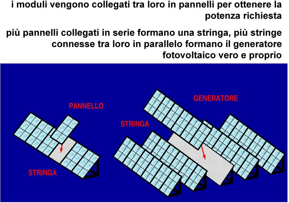 stringa, più stringe connesse tra loro in parallelo formano il