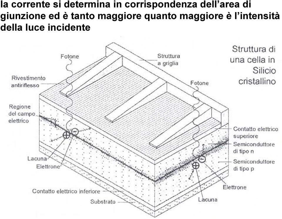 giunzione ed è tanto maggiore