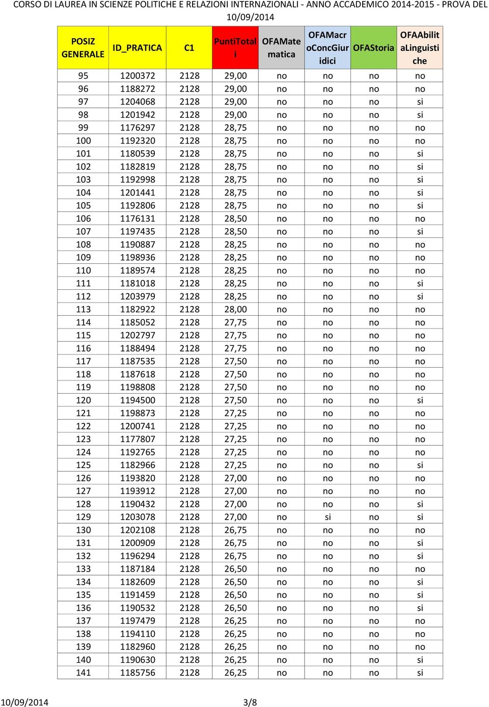 no no s 106 1176131 2128 28,50 no no no no 107 1197435 2128 28,50 no no no s 108 1190887 2128 28,25 no no no no 109 1198936 2128 28,25 no no no no 110 1189574 2128 28,25 no no no no 111 1181018 2128