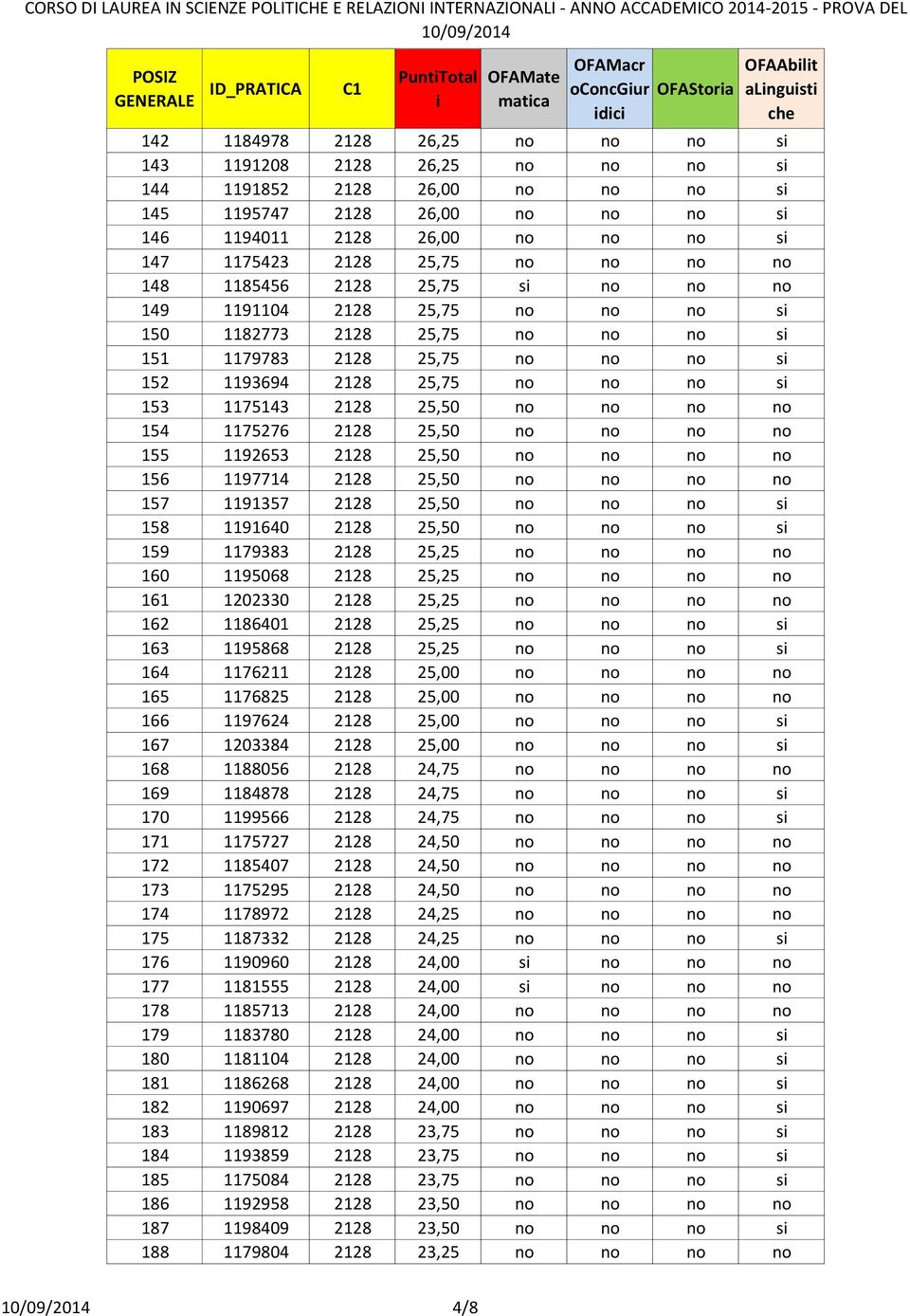 no no no s 153 1175143 2128 25,50 no no no no 154 1175276 2128 25,50 no no no no 155 1192653 2128 25,50 no no no no 156 1197714 2128 25,50 no no no no 157 1191357 2128 25,50 no no no s 158 1191640