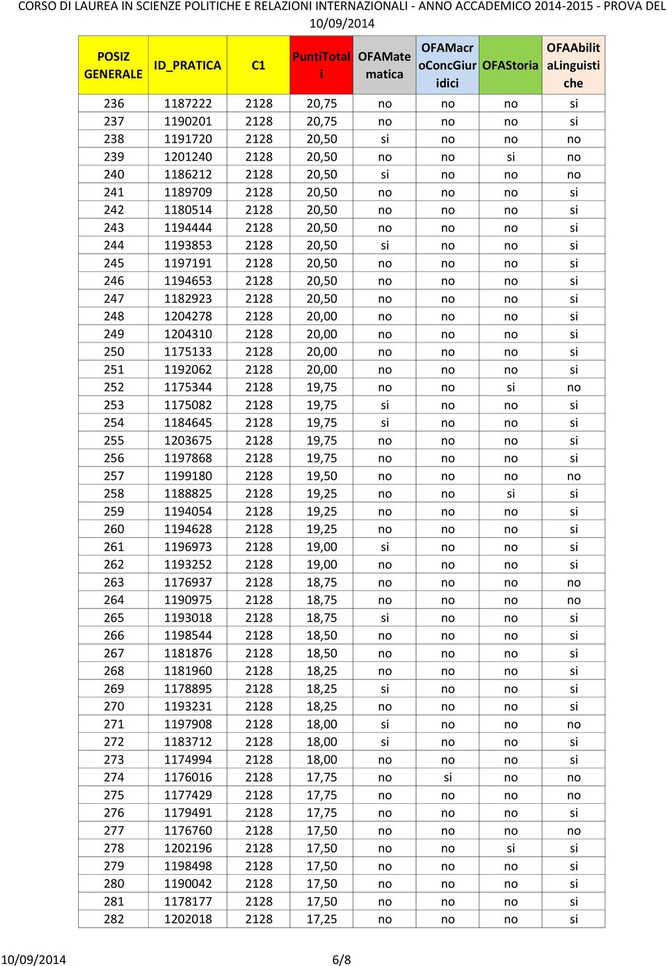 no no s 247 1182923 2128 20,50 no no no s 248 1204278 2128 20,00 no no no s 249 1204310 2128 20,00 no no no s 250 1175133 2128 20,00 no no no s 251 1192062 2128 20,00 no no no s 252 1175344 2128