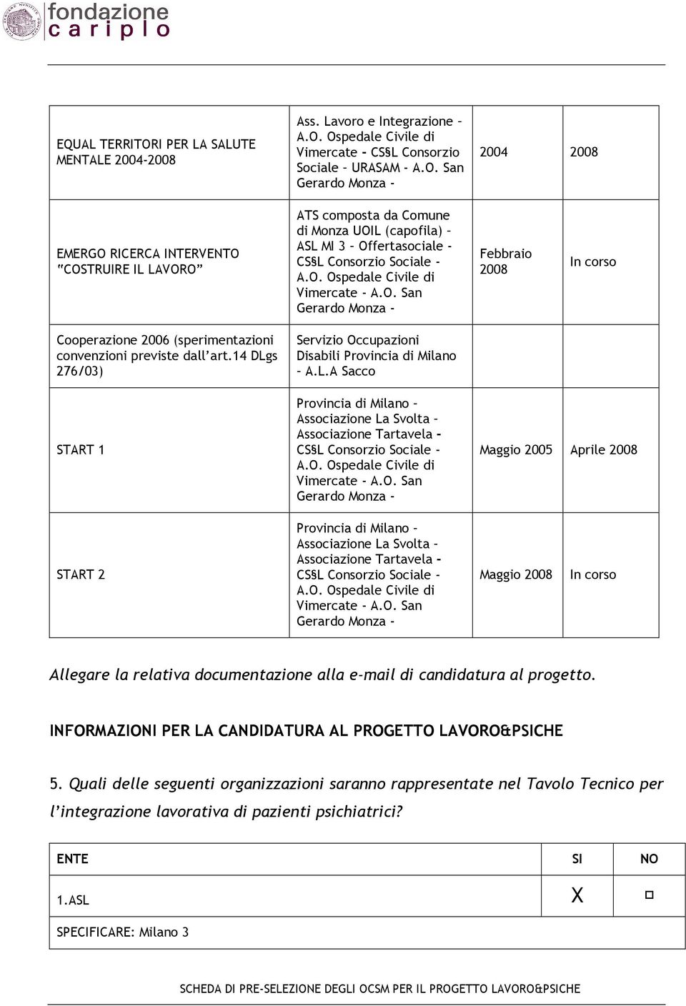 s 276/03) Servizio Occupazioni Disabili Provincia di Milano A.L.A Sacco START 1 Provincia di Milano Associazione La Svolta Associazione Tartavela - CS L Consorzio Sociale - Vimercate - A.O. San Maggio 2005 Aprile 2008 START 2 Provincia di Milano Associazione La Svolta Associazione Tartavela - CS L Consorzio Sociale - Vimercate - A.