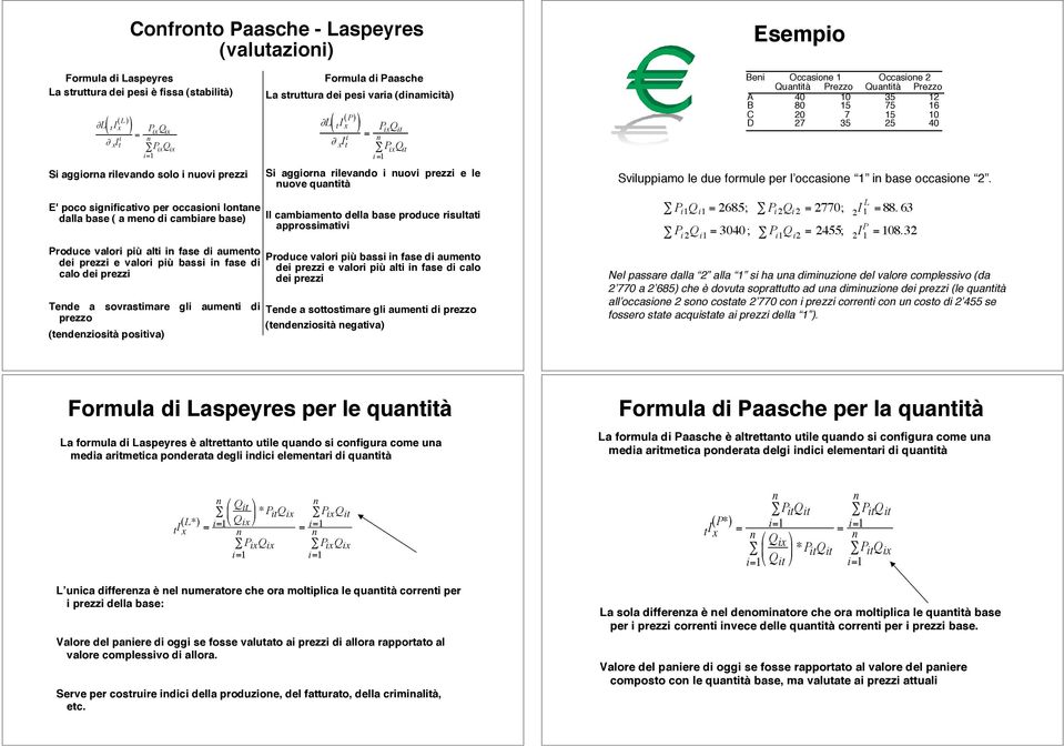 x I t " P ix Q it Si aggiora rilevado i uovi prezzi e le uove quatità Bei Occasioe 1 Occasioe 2 Quatità Prezzo Quatità Prezzo A B 40 80 10 15 35 75 12 16 C D 20 27 7 35 15 25 10 40 Sviluppiamo le due