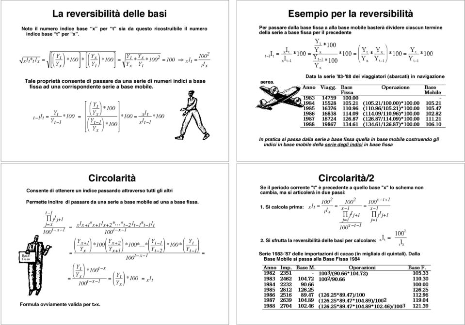 Y )# *100,* x * )# *100, = Y t * Y x *100 2 = 100 - x I t = 1002 (" Y x % + (" Y t % + Y x Y t t I x Tale proprietà cosete di passare da ua serie di umeri idici a base fissa ad ua corrispodete serie