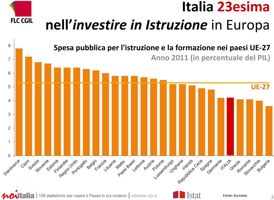 formazione nei paesi UE-27 Anno 2011 (in