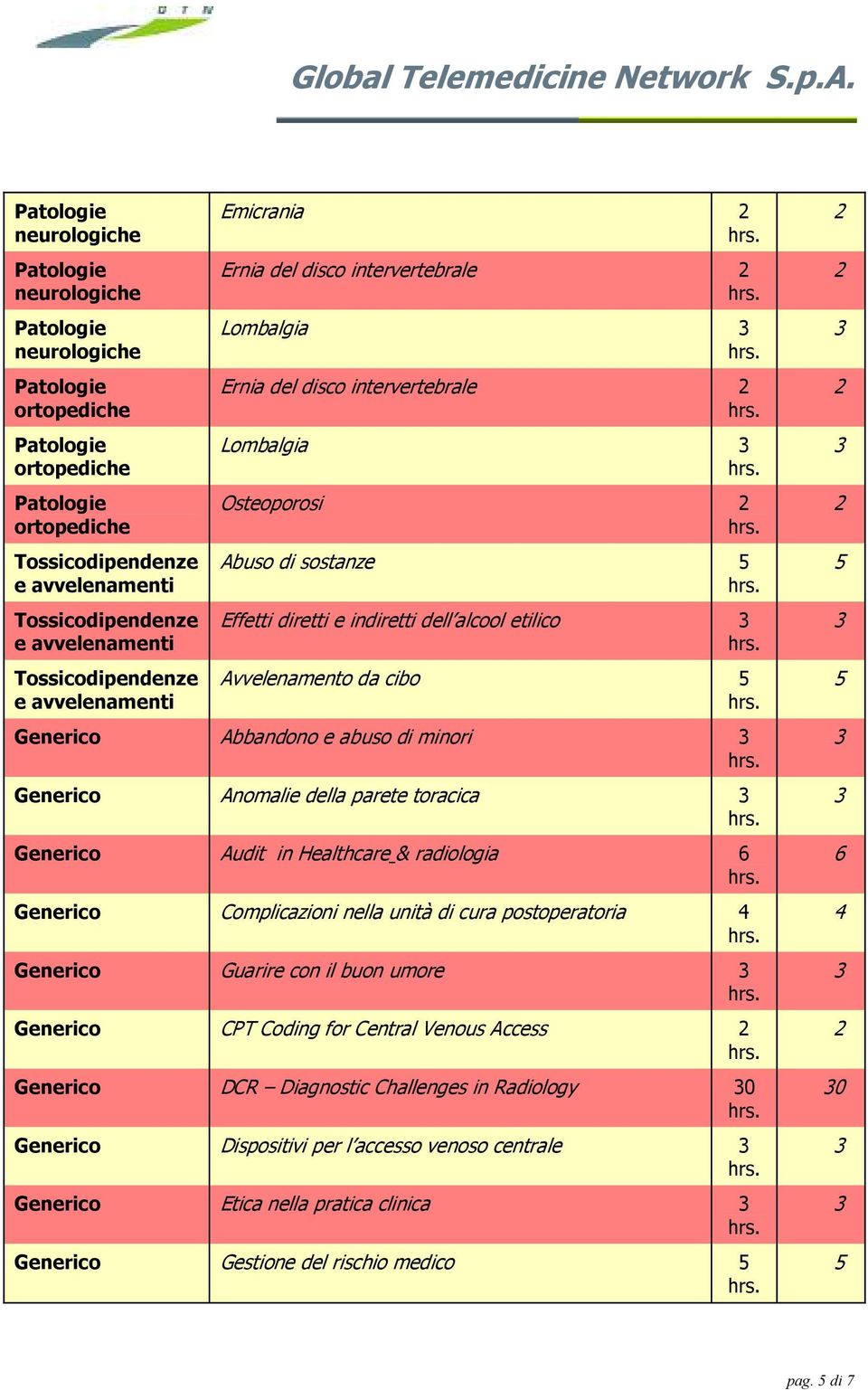 Anomalie della parete toracica Generico Audit in Healthcare & radiologia 6 Generico Complicazioni nella unità di cura postoperatoria Generico Guarire con il buon umore Generico CPT Coding for