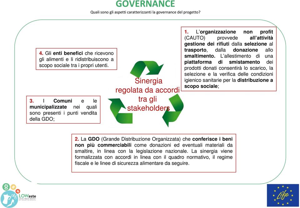 L organizzazione non profit (CAUTO) provvede all attività gestione dei rifiuti dalla selezione al trasporto, dalla donazione allo smaltimento.