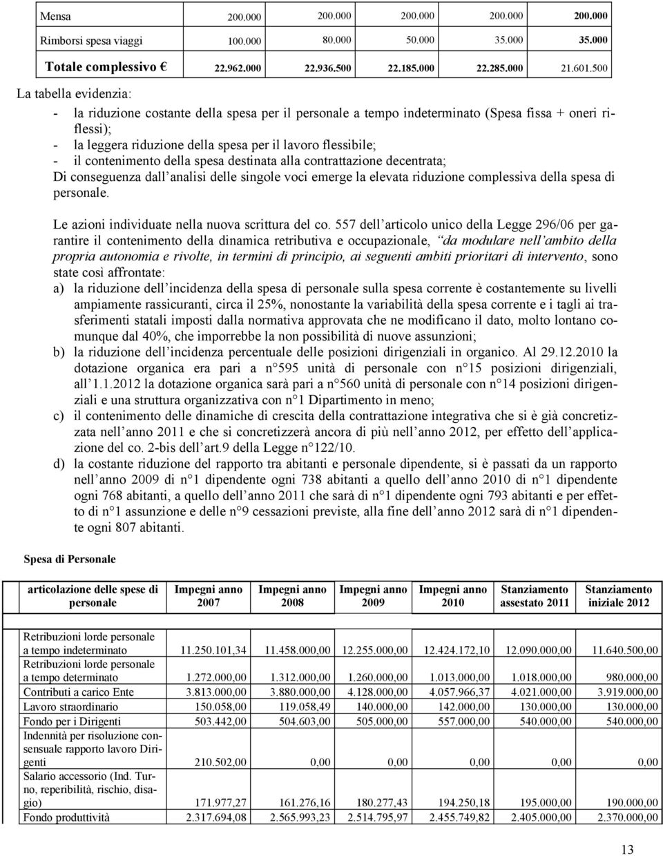 contenimento della spesa destinata alla contrattazione decentrata; Di conseguenza dall analisi delle singole voci emerge la elevata riduzione complessiva della spesa di personale.