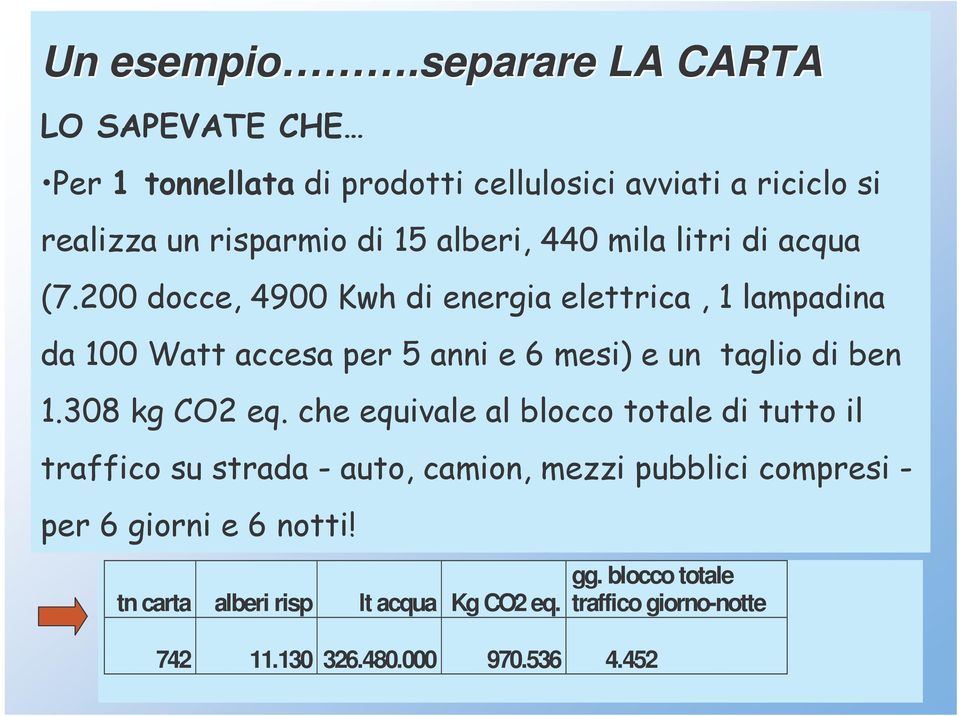 tn carta alberi risp lt acqua Kg CO2 eq. gg.