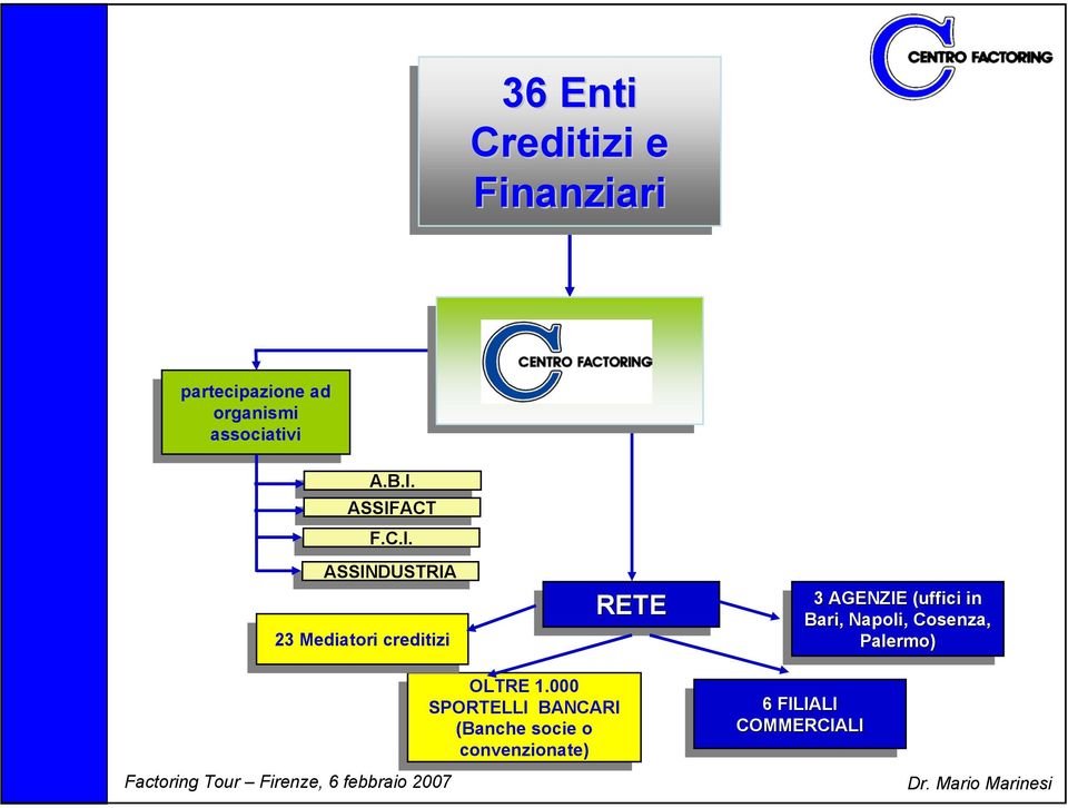 ASSIFACT ASSIFACT F.C.I. F.C.I. ASSINDUSTRIA ASSINDUSTRIA 23 Mediatori creditizi 23 Mediatori creditizi RETE 3 3 AGENZIE