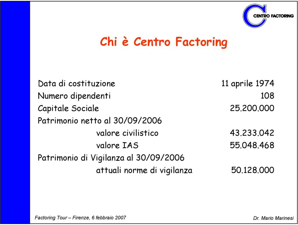 000 Patrimonio netto al 30/09/2006 valore civilistico 43.233.