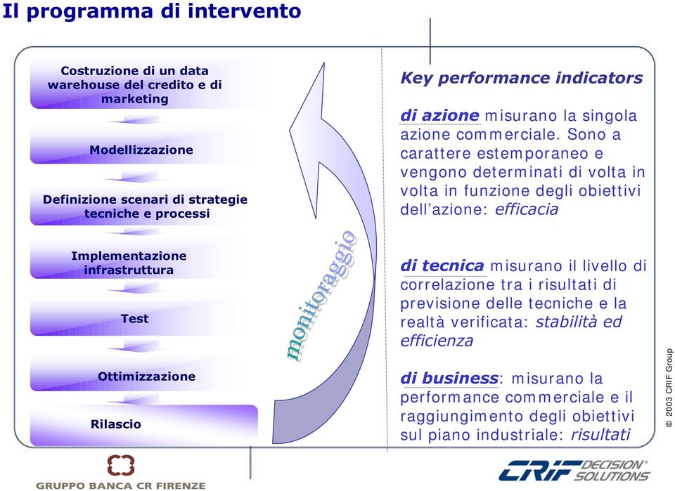 Sono a carattere estem poraneo e vengono determ inati di volta in volta in funzione degli obiettivi dell azione: HIILFDFLD,PSOHPHQWD]LRQH LQIUDVWUXWWXUD 7HVW