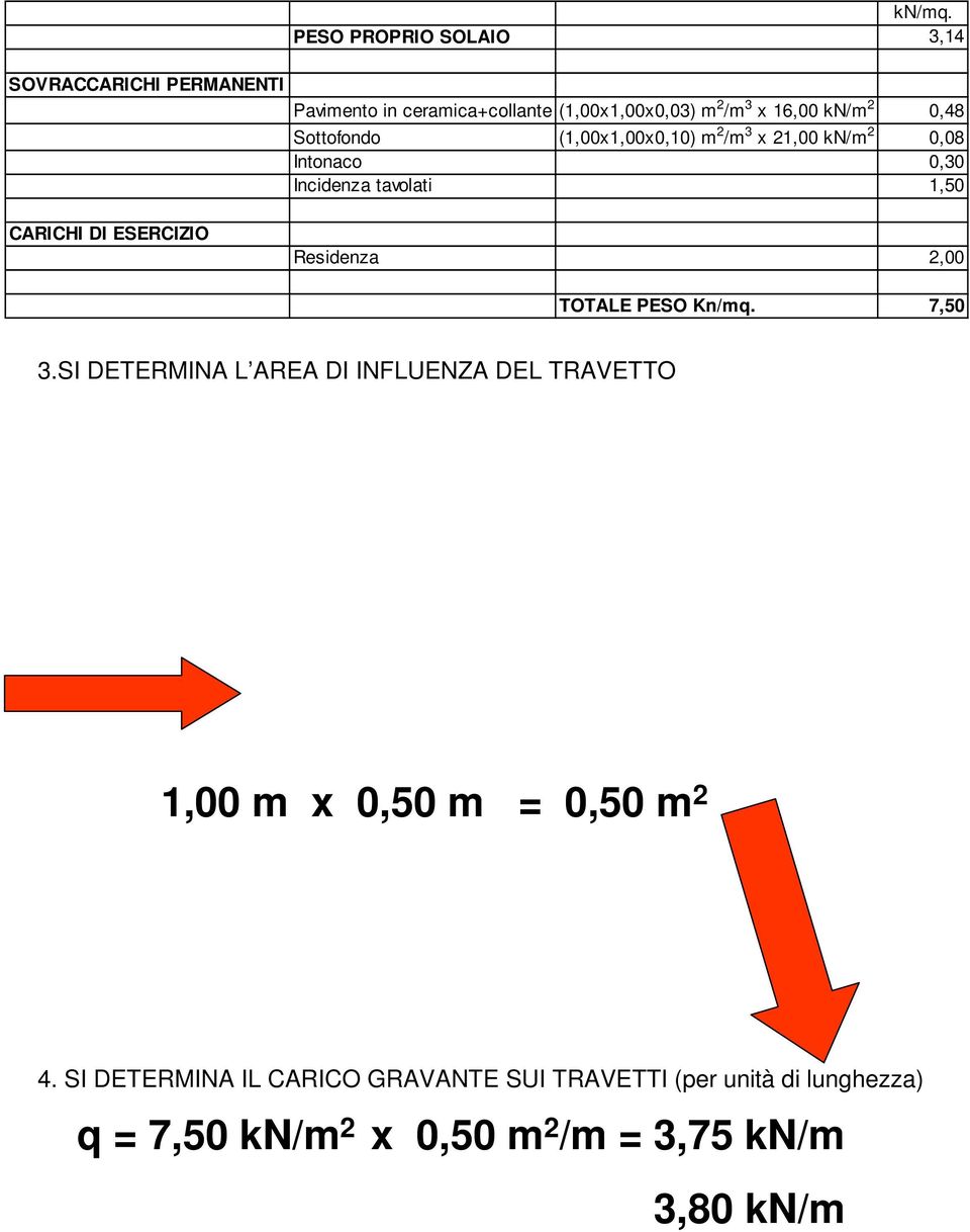 0,48 Sottofondo (1,00x1,00x0,10) m 2 /m 3 x 21,00 kn/m 2 0,08 Intonaco 0,30 Incidenza tavolati 1,50 CARICHI DI ESERCIZIO