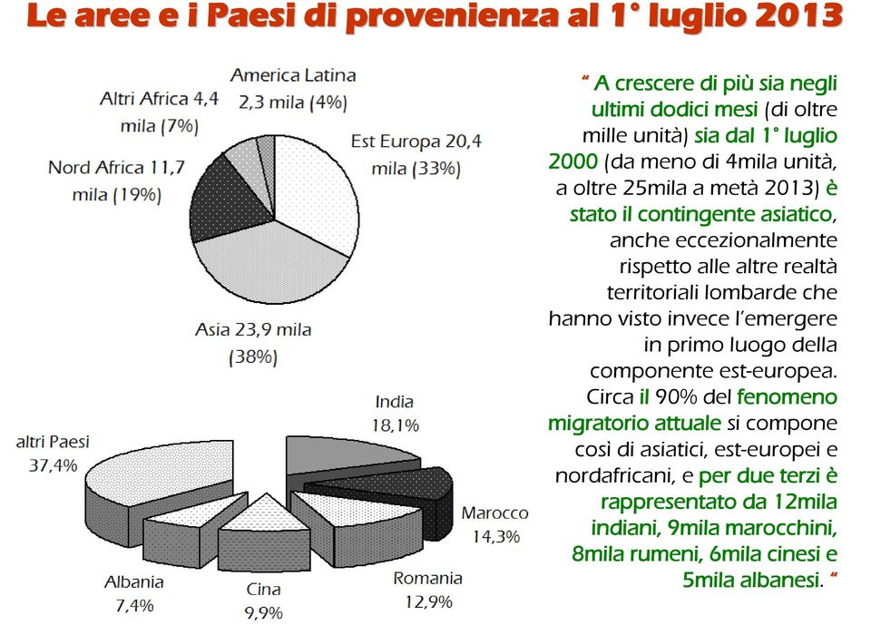 lombarde che hanno visto invece l emergere in primo luogo della componente est-europea.