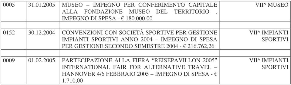 2004 CONVENZIONI CON SOCIETÀ SPORTIVE PER GESTIONE IMPIANTI SPORTIVI ANNO 2004 IMPEGNO DI SPESA PER GESTIONE SECONDO