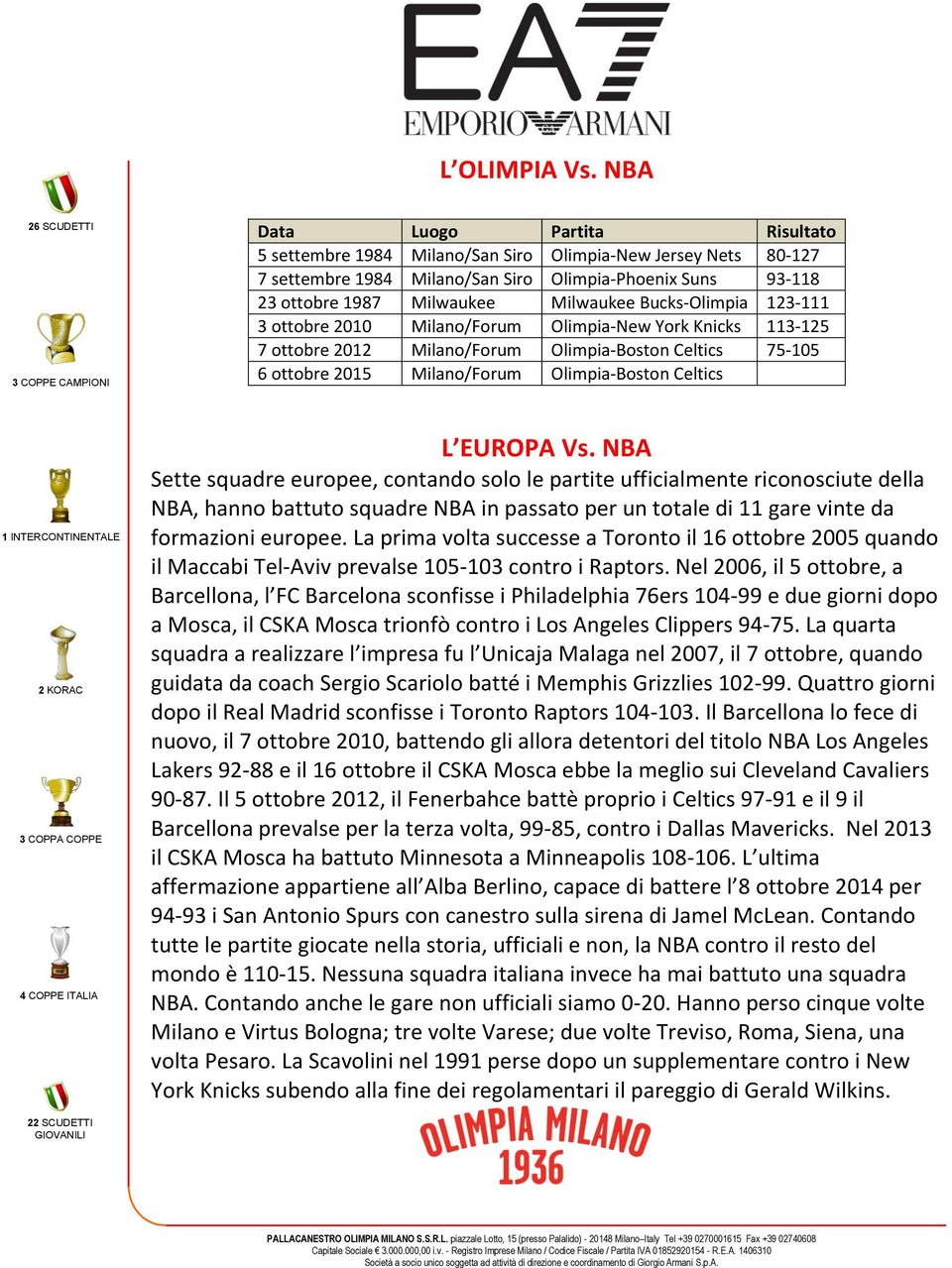 Milwaukee Bucks-Olimpia 123-111 3 ottobre 2010 Milano/Forum Olimpia-New York Knicks 113-125 7 ottobre 2012 Milano/Forum Olimpia-Boston Celtics 75-105 6 ottobre 2015 Milano/Forum Olimpia-Boston