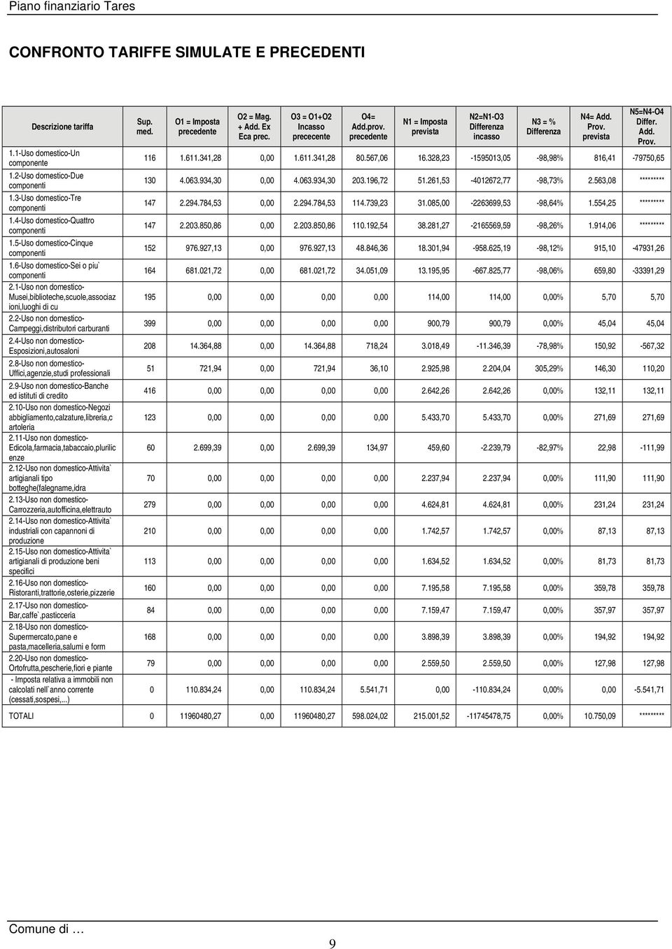 4-Uso non domestico- Esposizioni,autosaloni 2.8-Uso non domestico- Uffici,agenzie,studi professionali 2.9-Uso non domestico-banche ed istituti di credito 2.