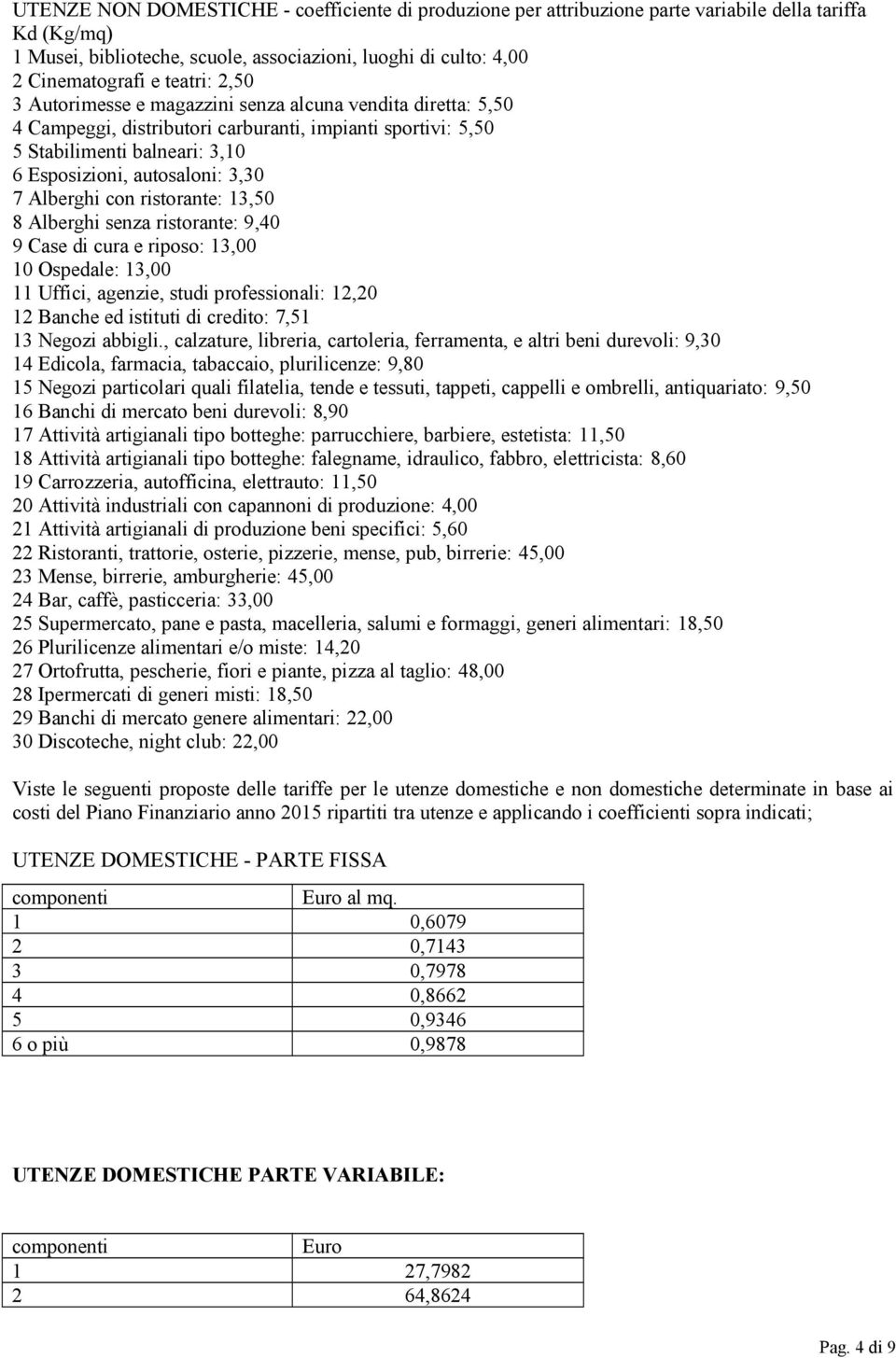 Alberghi con ristorante: 13,50 8 Alberghi senza ristorante: 9,40 9 Case di cura e riposo: 13,00 10 Ospedale: 13,00 11 Uffici, agenzie, studi professionali: 12,20 12 Banche ed istituti di credito: