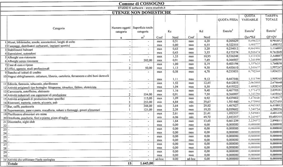 QF+QV I I I Musei, biblioteche, scuole, associazioni, luoghi di culto - - max 0,51 max 4,20 0,205629 (1.696223 0.