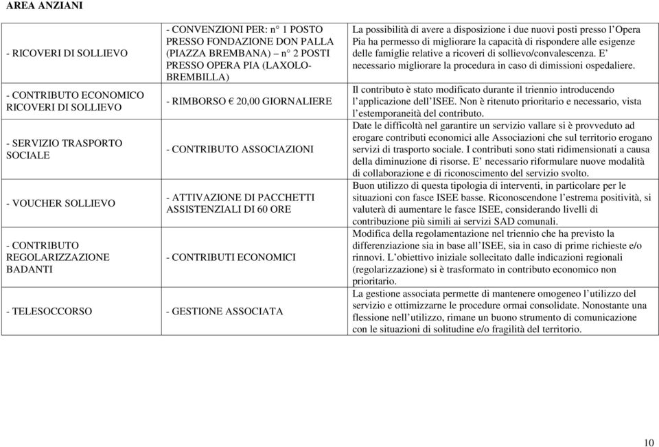 - CONTRIBUTI ECONOMICI - TELESOCCORSO - GESTIONE ASSOCIATA La possibilità di avere a disposizione i due nuovi posti presso l Opera Pia ha permesso di migliorare la capacità di rispondere alle