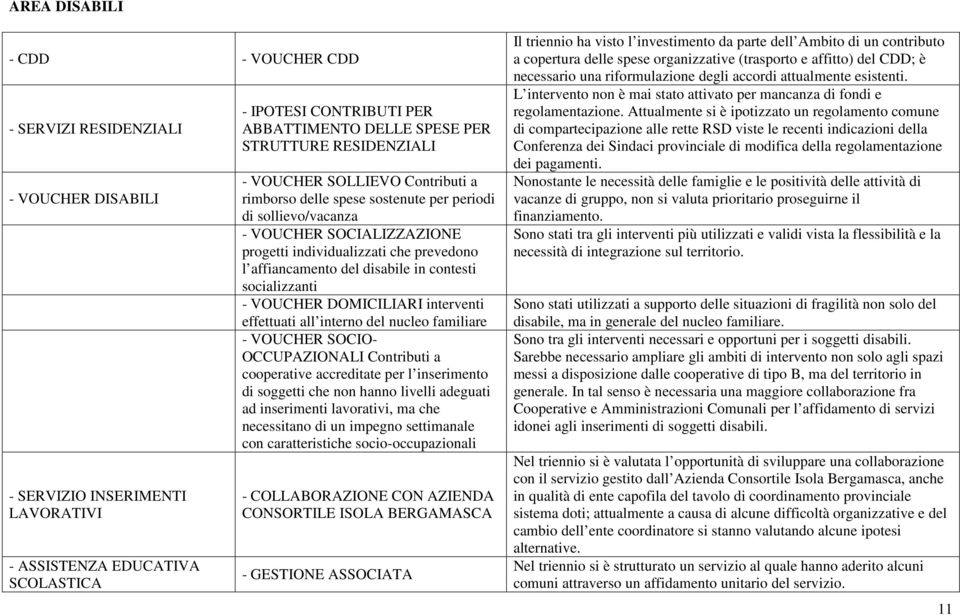 del disabile in contesti socializzanti - VOUCHER DOMICILIARI interventi effettuati all interno del nucleo familiare - VOUCHER SOCIO- OCCUPAZIONALI Contributi a cooperative accreditate per l