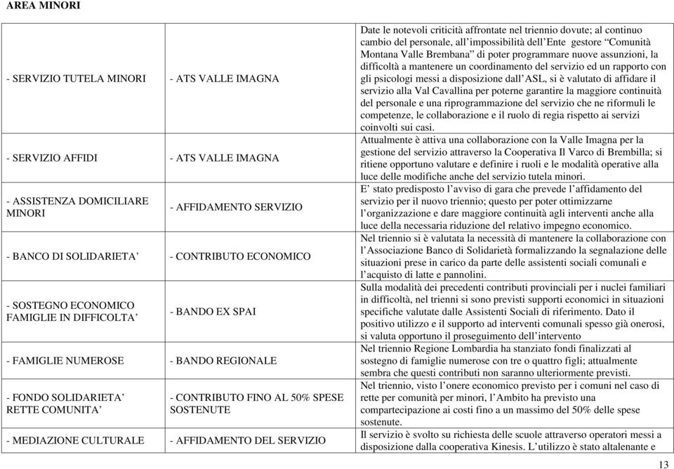 AFFIDAMENTO DEL SERVIZIO Date le notevoli criticità affrontate nel triennio dovute; al continuo cambio del personale, all impossibilità dell Ente gestore Comunità Montana Valle Brembana di poter