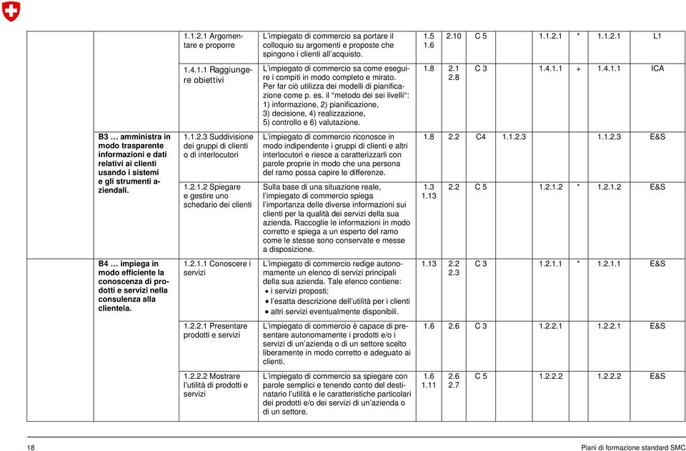 8 C 3 1.4.1.1 + 1.4.1.1 ICA B3 amministra in modo trasparente informazioni e dati relativi ai clienti usando i sistemi e gli strumenti a- ziendali. 1.1.2.