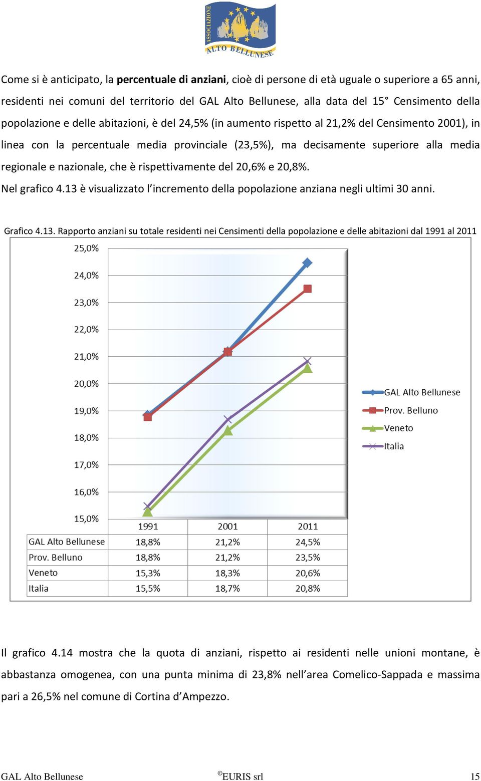 rispettivamente del 20,6% e 20,8%. Nel grafico 4.13 è visualizzato l incremento della popolazione anziana negli ultimi 30 anni. Grafico 4.13. Rapporto anziani su totale residenti nei Censimenti della popolazione e delle abitazioni dal 1991 al 2011 Il grafico 4.