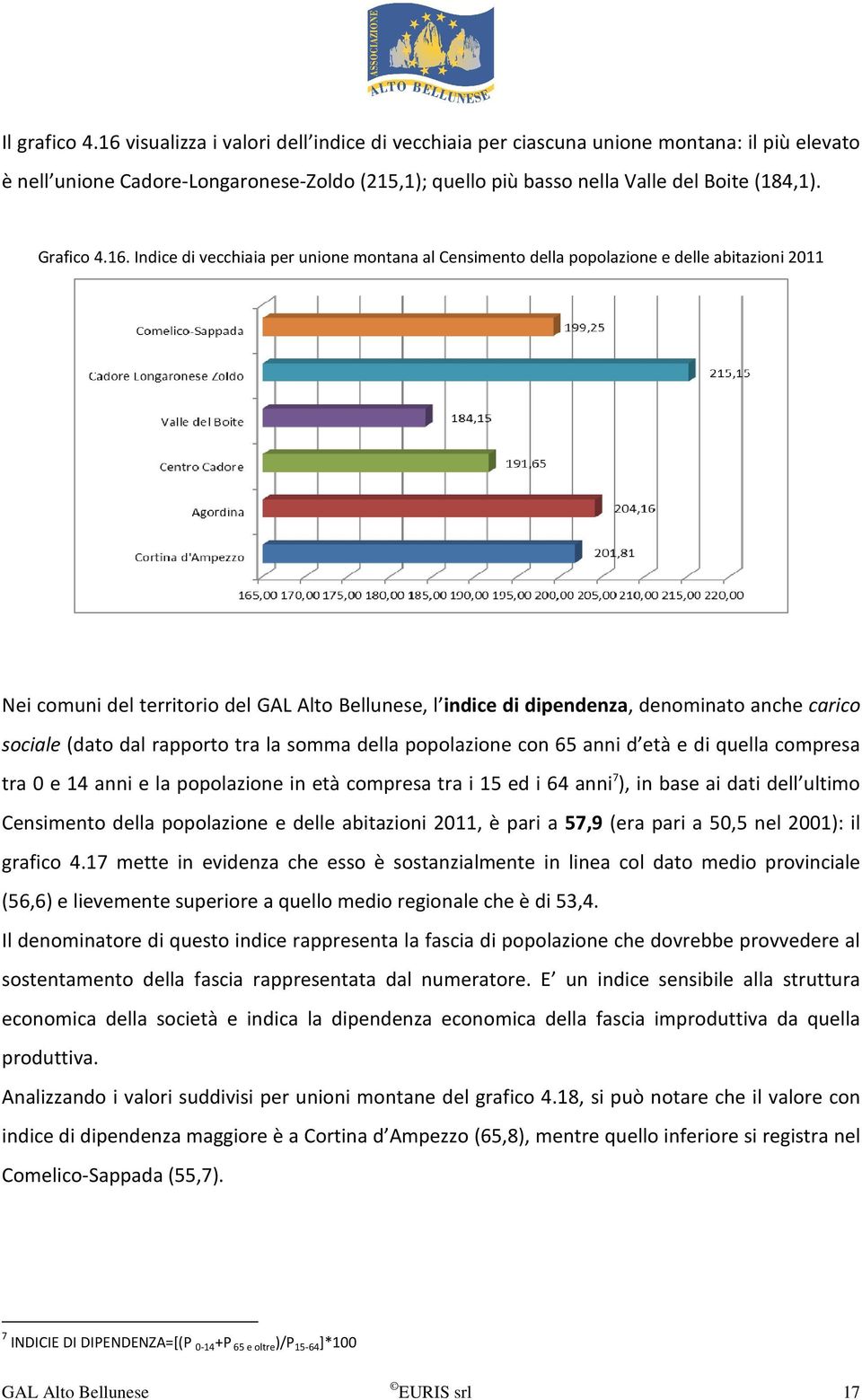 Indice di vecchiaia per unione montana al Censimento della popolazione e delle abitazioni 2011 Nei comuni del territorio del, l indice di dipendenza, denominato anche carico sociale (dato dal