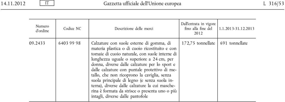 o superiore a 24 cm, per donna, diverse dalle calzature per lo sport e dalle calzature con puntale protettivo di metallo, che non ricoprono la caviglia, senza suola