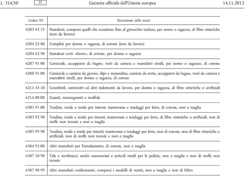 lavoro) 6204 62 90 Pantaloni corti «shorts», di cotone, per donna o ragazza 6207 91 00 Camiciole, accappatoi da bagno, vesti da camera e manufatti simili, per uomo o ragazzo, di cotone 6208 91 00