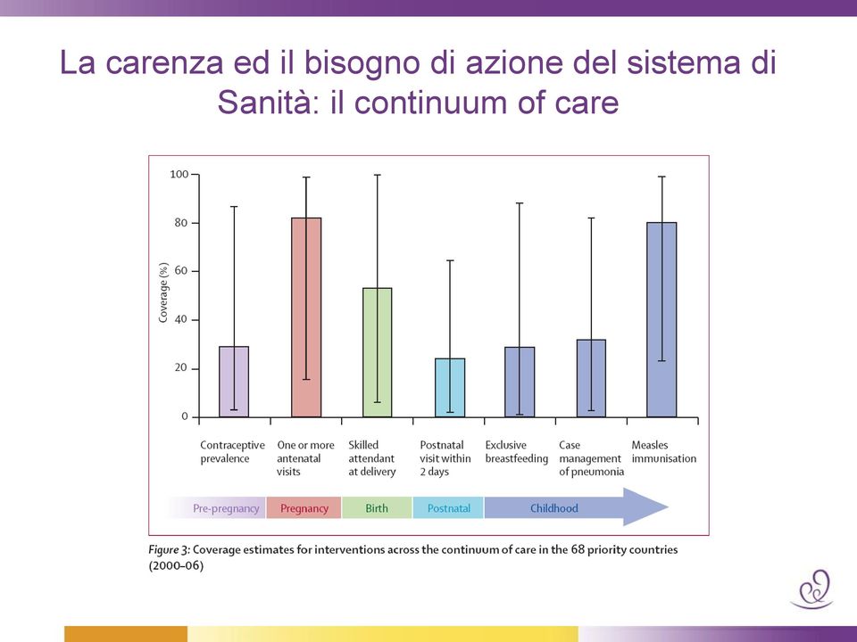 del sistema di