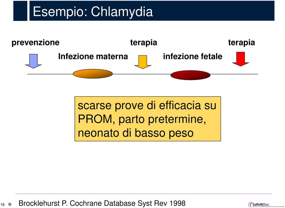 efficacia su PROM, parto pretermine, neonato di