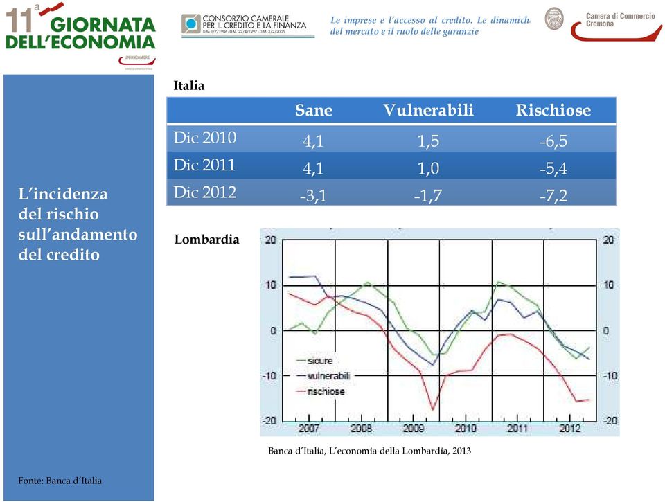 Lombardia Banca d Italia, L