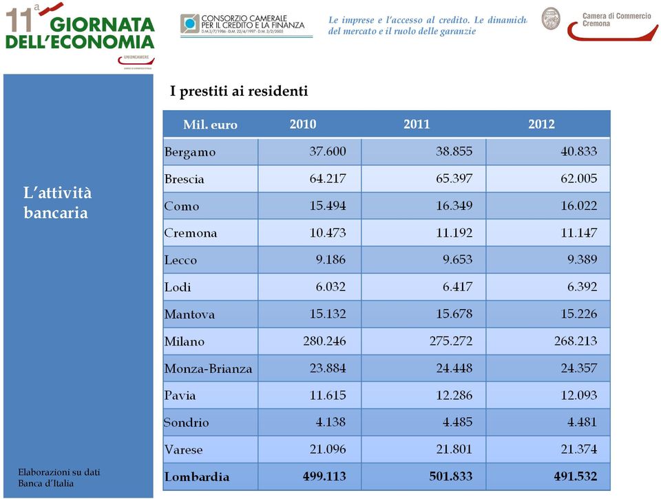 attività bancaria