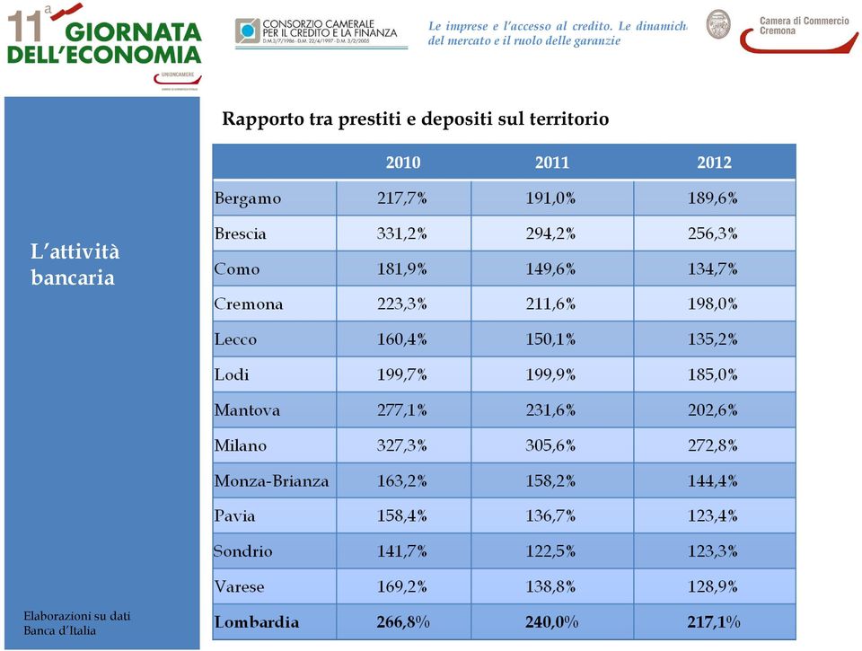 attività bancaria