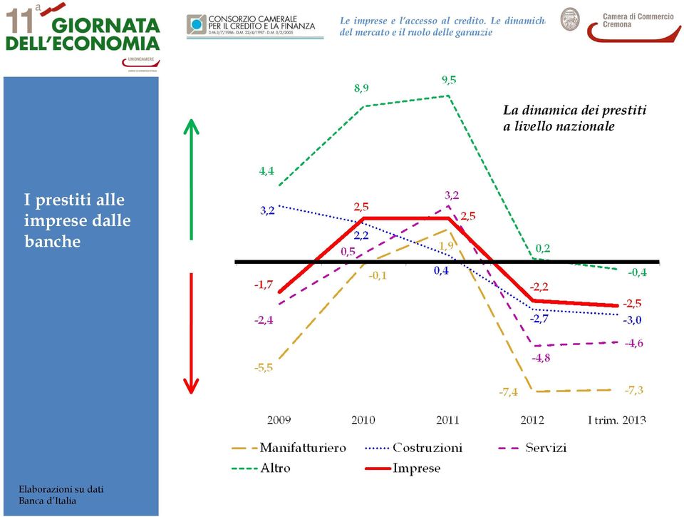 alle imprese dalle banche