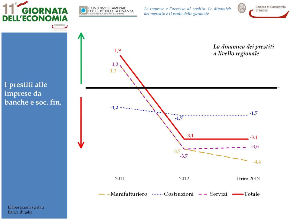 alle imprese da banche e soc.