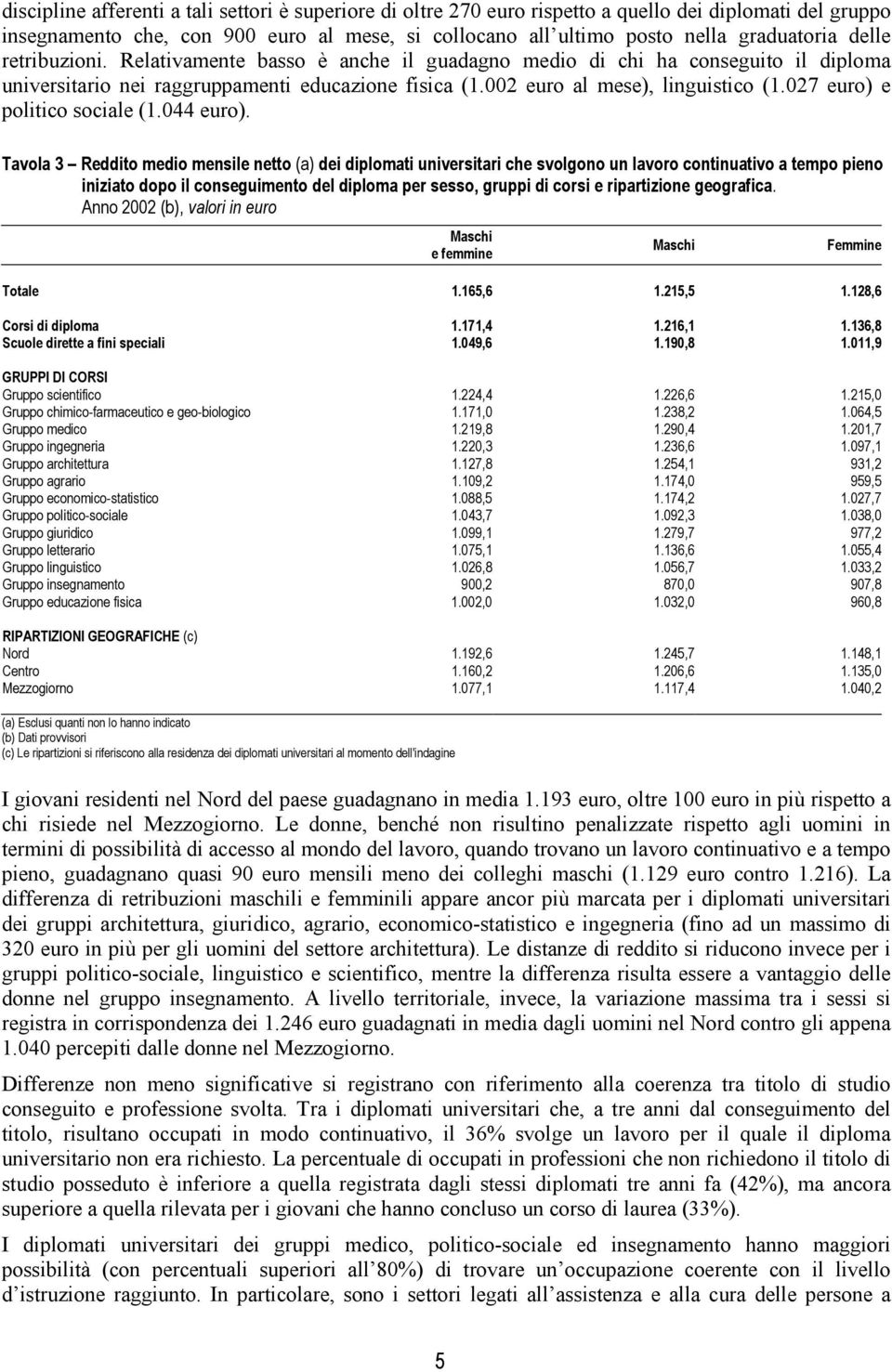 027 euro) e politico sociale (1.044 euro).