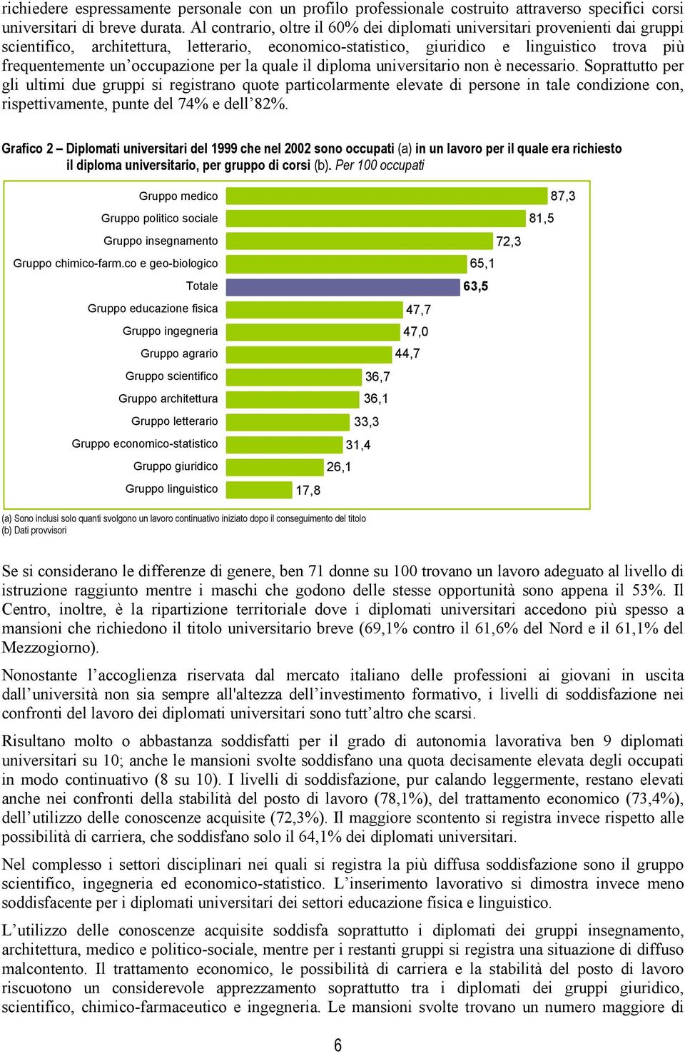 occupazione per la quale il diploma universitario non è necessario.