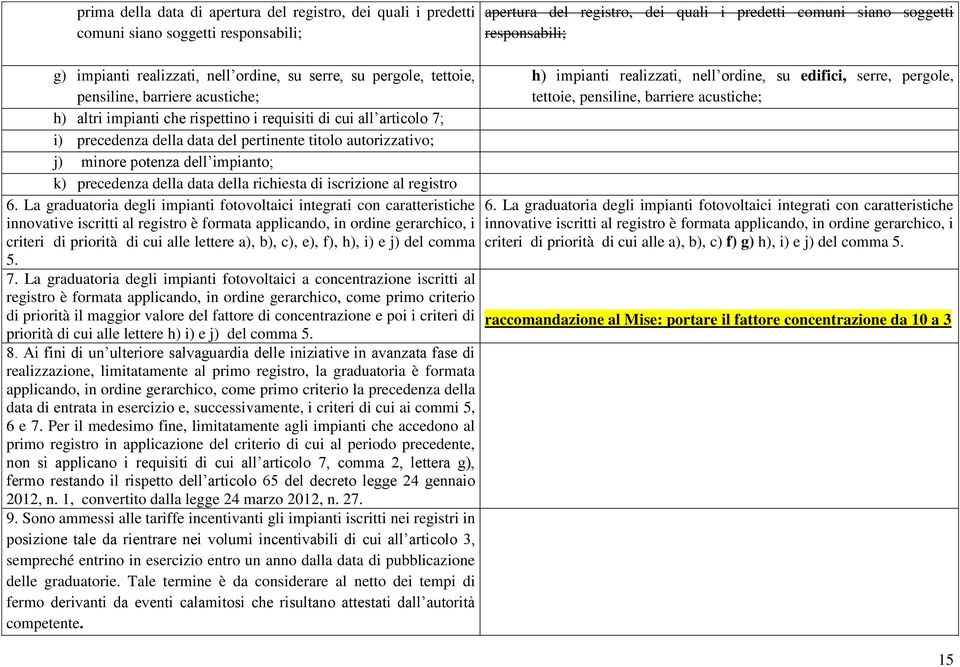 altri impianti che rispettino i requisiti di cui all articolo 7; i) precedenza della data del pertinente titolo autorizzativo; j) minore potenza dell impianto; k) precedenza della data della