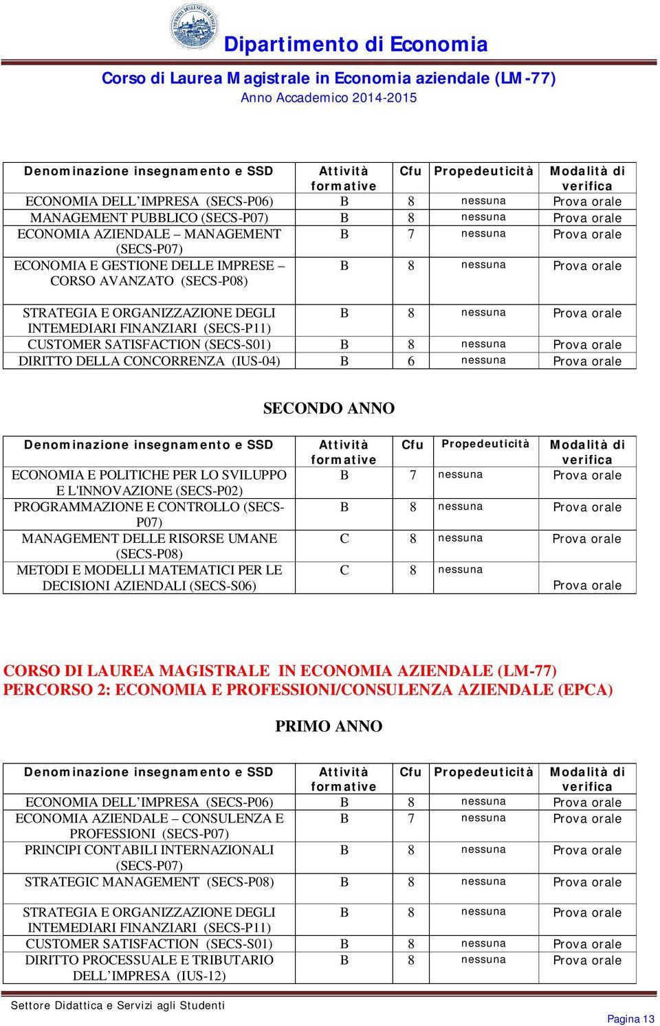 Prova orale INTEMEDIARI FINANZIARI (SECS-P11) CUSTOMER SATISFACTION (SECS-S01) B 8 nessuna Prova orale DIRITTO DELLA CONCORRENZA (IUS-04) B 6 nessuna Prova orale SECONDO ANNO Denominazione